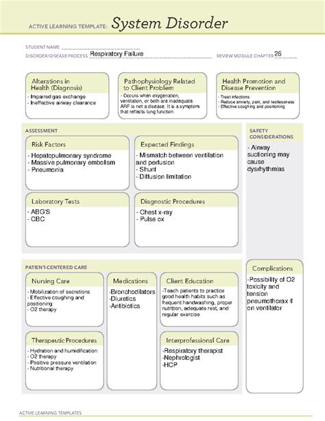 System Disorder Template ATI Overview