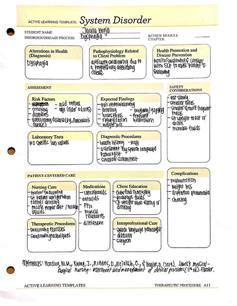 Example of System Disorder Active Learning Template for Human Body