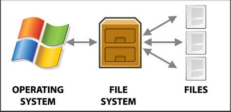 Image of system files