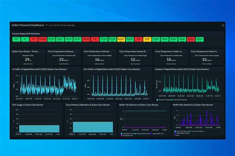 System Performance Monitoring