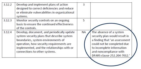 System Security Plan Template