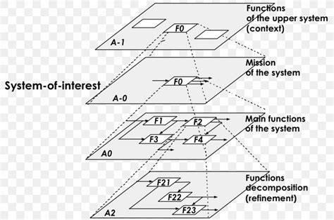 Systems Architecture Functional Decomposition