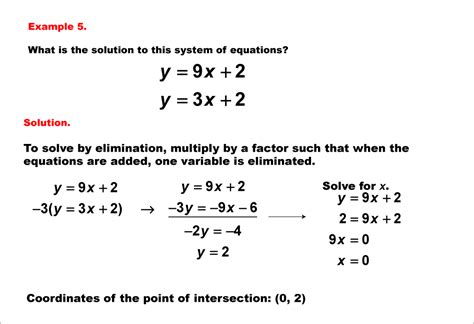 Linear Algebra Systems of Equations