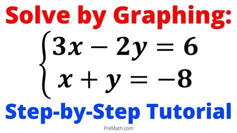 Solver Add-in Method Systems of Equations