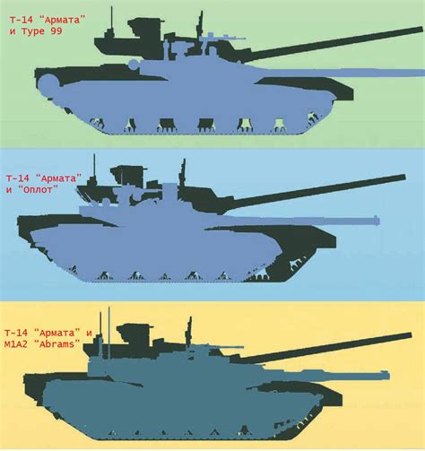 T-14 Armata Comparison