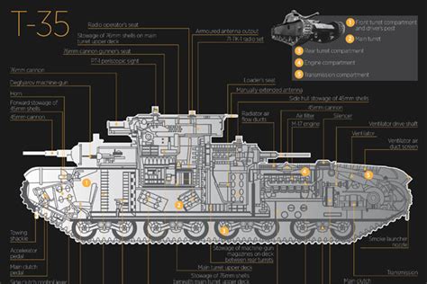 T-35 Tank Interior