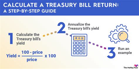 T-Bill Return Calculation Example with Compounding