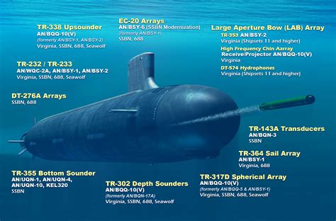 T-class submarine sensors and equipment