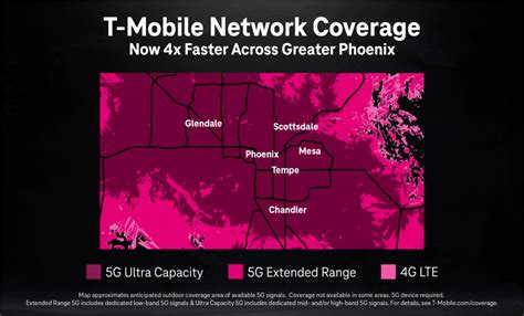 T-Mobile Network Upgrades