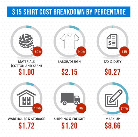 T-Shirt Production Costs