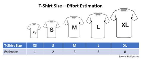 T-Shirt Size Estimation Methods