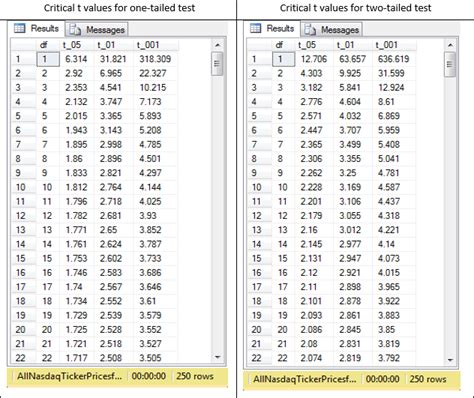 T-test add-in in Excel