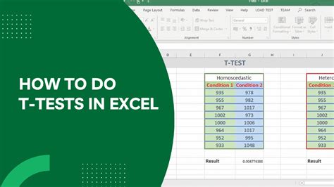 T.TEST Function in Excel