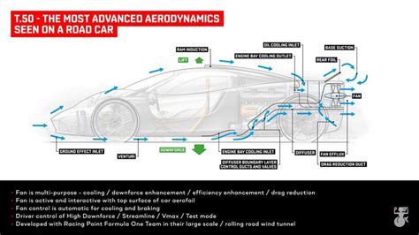 T-50 Advanced Aerodynamics Image