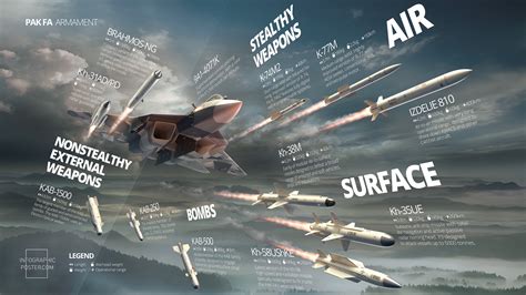 T-50 Stealth Capabilities Image