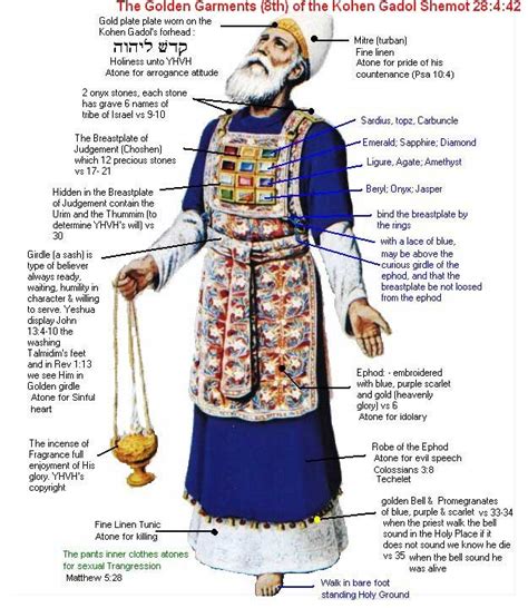 Priestly Roles in the Tabernacle