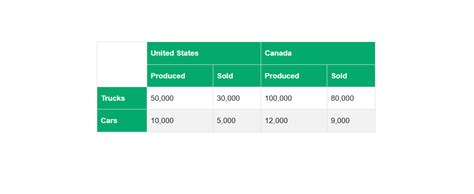 Table with frozen header in Excel