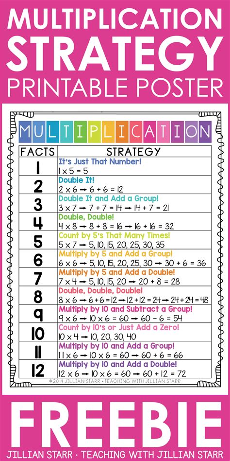 Table image strategy