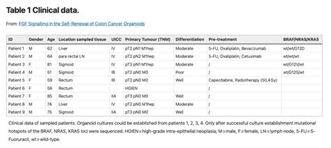 Table Legend Example