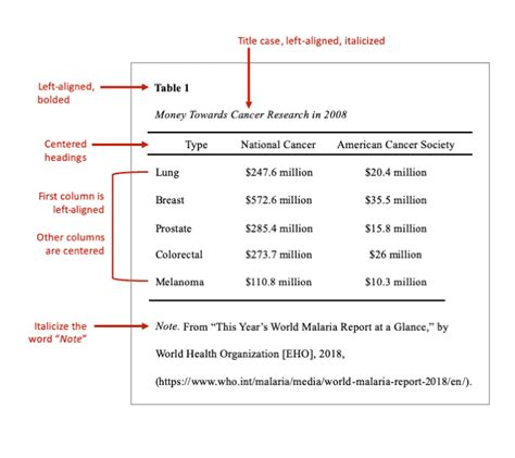 Table References Citation Style