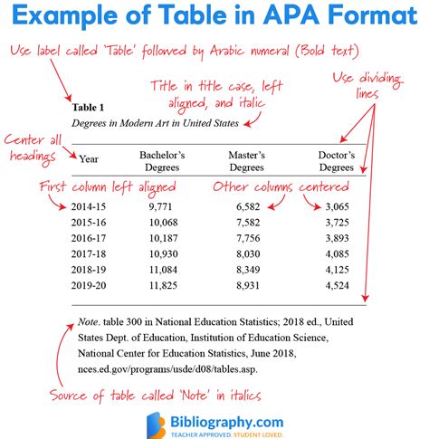 Table References Format