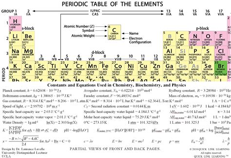 Table with Formulas