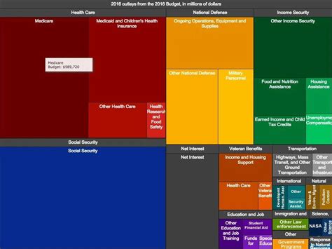 Tableau alternative to Excel