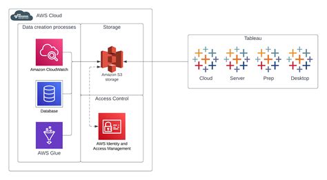 Tableau Connector