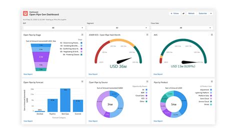 Tableau Project Objectives