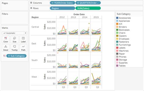 Tableau Security Access Control