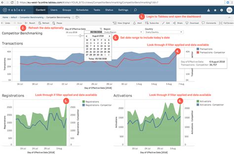 Tableau Testing Quality Assurance