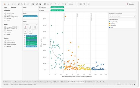 Tableau for Data Visualization