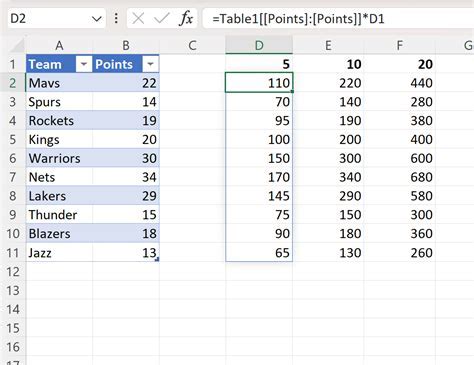 Example of tables and references used in nested formulas