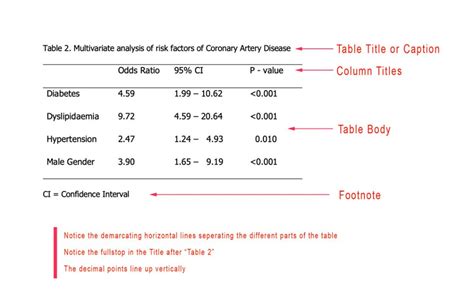 APA 7 Tables and Figures