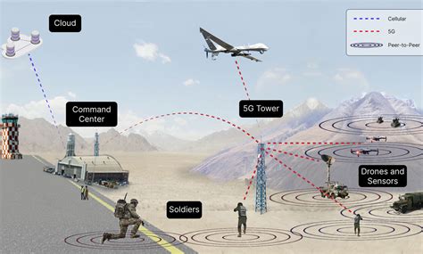 Tactical Missile Artificial Intelligence and Machine Learning