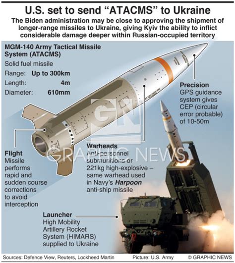 Tactical Missile Autopilot Systems