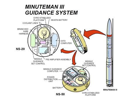 Tactical Missile Sensors and Guidance Systems