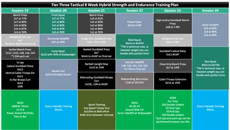 Tactical practice plan