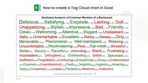 Tag Cloud Creation Excel