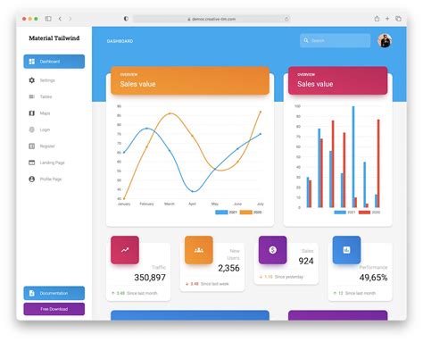 Tailwind CSS Dashboard 2