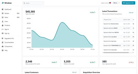 Tailwind CSS Dashboards