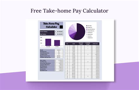 Take-home pay calculation