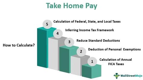 Description of Take-Home Pay