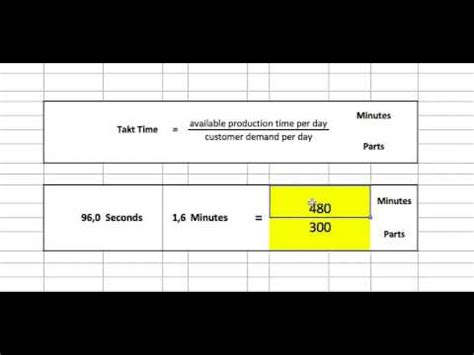 Takt time template in Excel