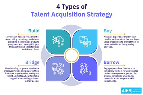 Talent Acquisition