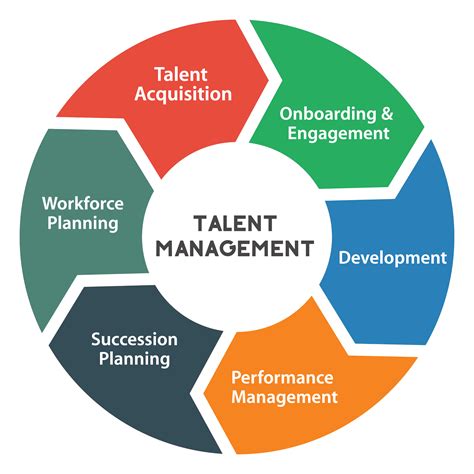 Talent Development Manager