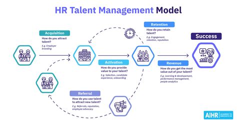 Wingspan Development Group's talent management programs