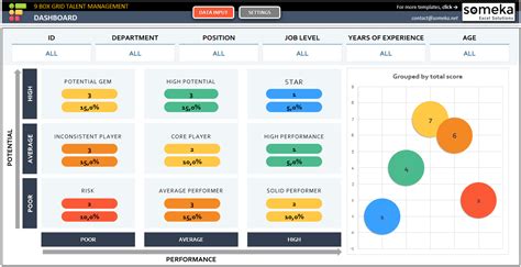 Talent Management Template