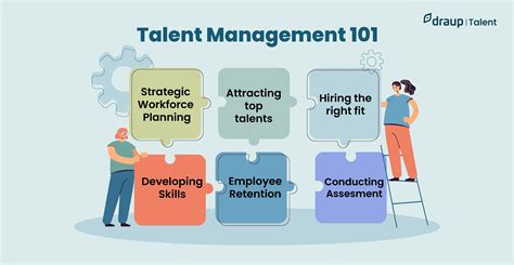 Talent management for business growth