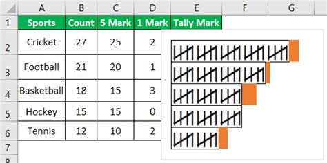 Image of Tally Marks Example in Excel